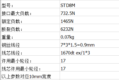 打孔去齿同步带