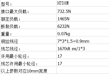 聚氨酯同步带,泡棉同步带,印刷包装机械皮带 聚氨酯同步带,泡棉同步带,印刷包装机械皮带
