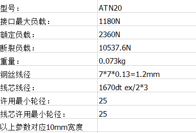 线芯皮带 线芯皮带