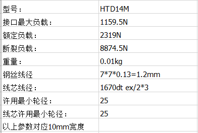 加进口红胶同步带