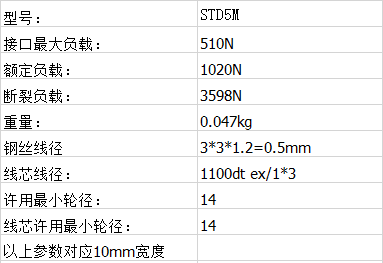 毛毡PU钢丝同步带