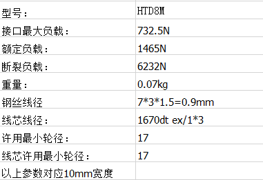 皮带齿距