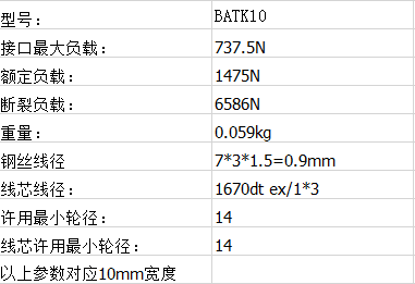 卫生用品输送线皮带 卫生用品输送线皮带