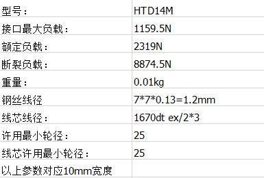 花纹带
