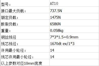 食品机械皮带 食品机械皮带