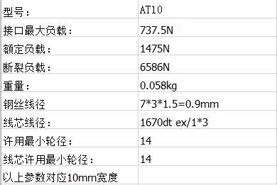 食品机械皮带