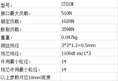 接驳环形同步带